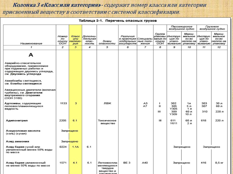 Колонка 3 «Класс или категория» - содержит номер класса или категории   